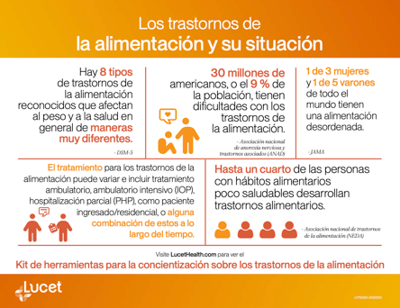El estado de los Trastornos alimenticios | Infografía