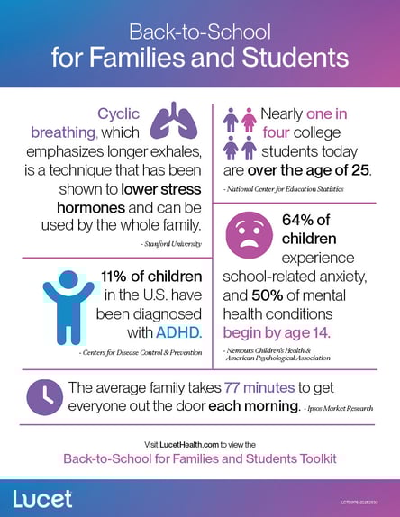 Back-to-School for Families & Students | Infographic