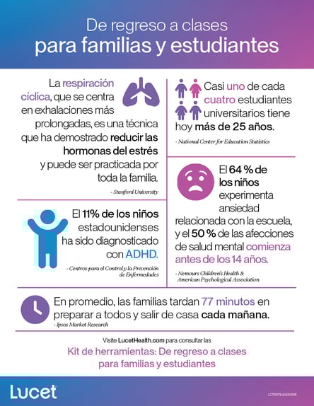 De regreso a clases para familias y estudiantes | Infografía