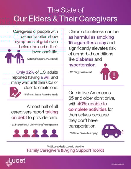 The State of Our Elders & Their Caregivers | Infographic