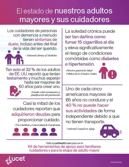 El estado de nuestros adultos mayores y sus cuidadores | Infografía