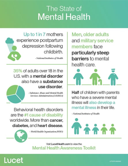 The State of Mental Health | Infographic