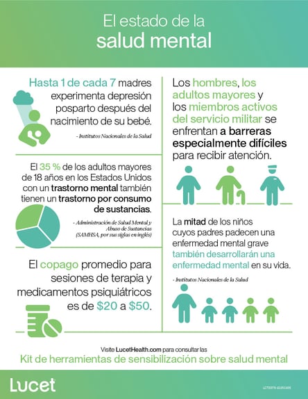 El estado de la salud mental | Infografía