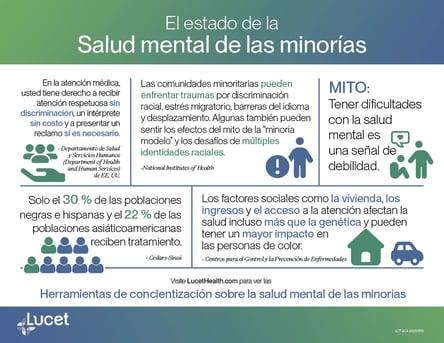 El estado de la Salud mental de las minorías | Infografía