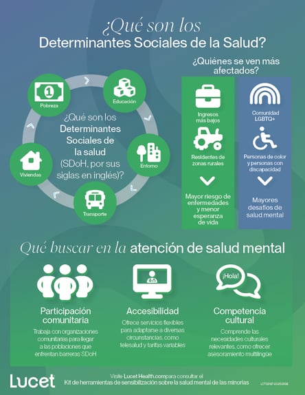 ¿Qué son los Determinantes Sociales de la Salud? | Infografía