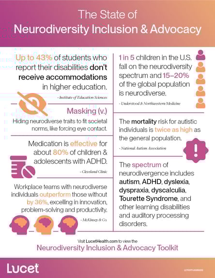 El estado de la Inclusión y defensa de la neurodiversidad | Infografía