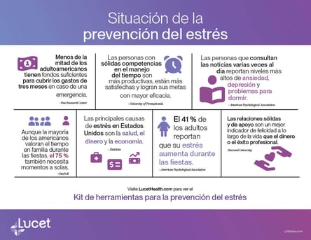 Situación de la prevención del estrés | Infografía