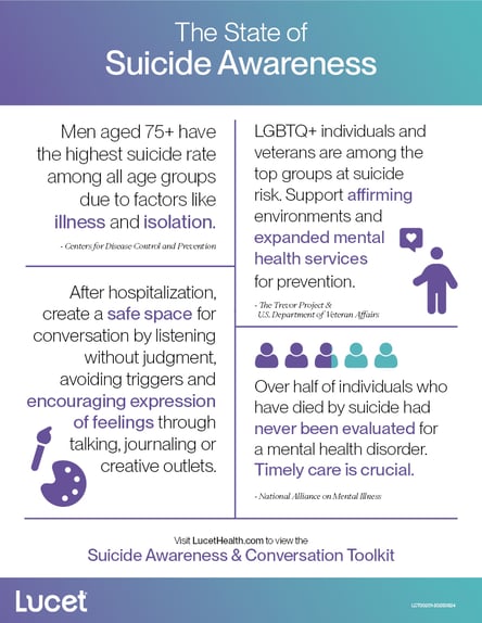 The State of Suicide Awareness | Infographic