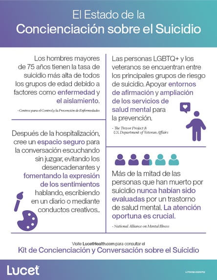 El Estado de la Concienciación sobre el Suicidio | Infografía