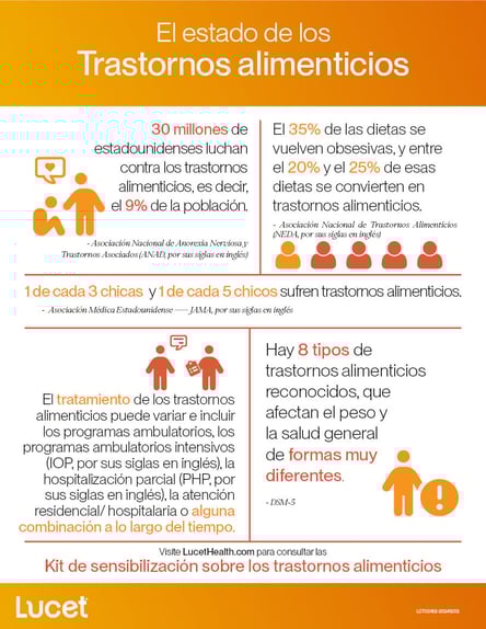 El estado de los Trastornos alimenticios | Infografía