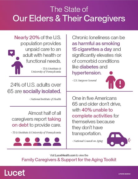 The State of Our Elders & Their Caregivers | Infographic
