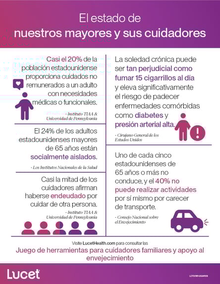 El estado de nuestros mayores y sus cuidadores | Infografía