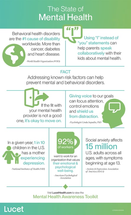 The State of Mental Health | Infographic