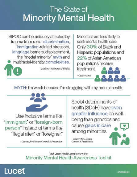 The State of Minority Mental Health | Infographic