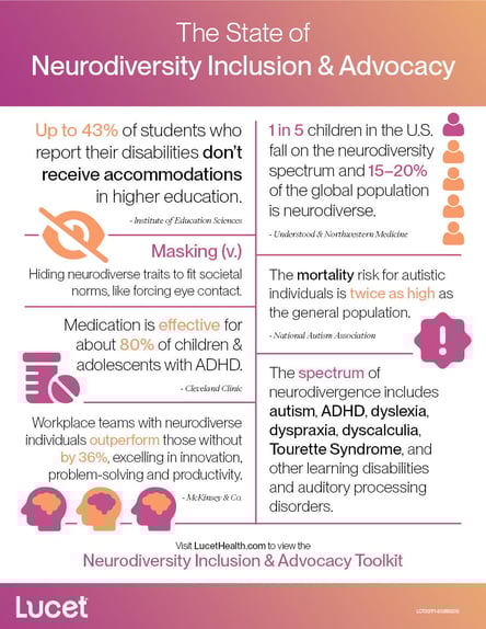 The State of Neurodiversity Inclusion & Advocacy | Infographic