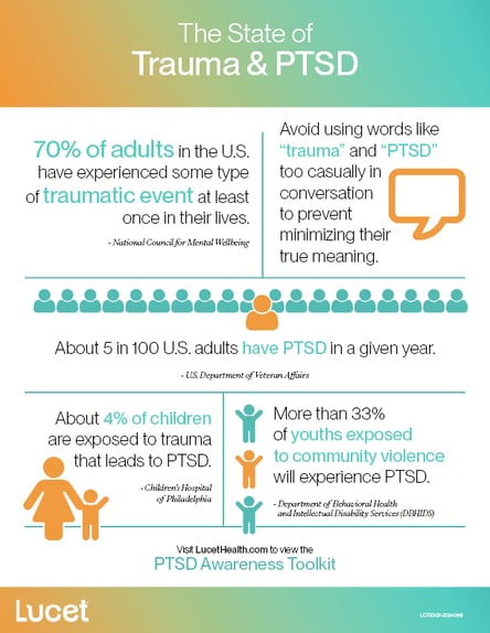 The State of Trauma & PTSD | Infographic