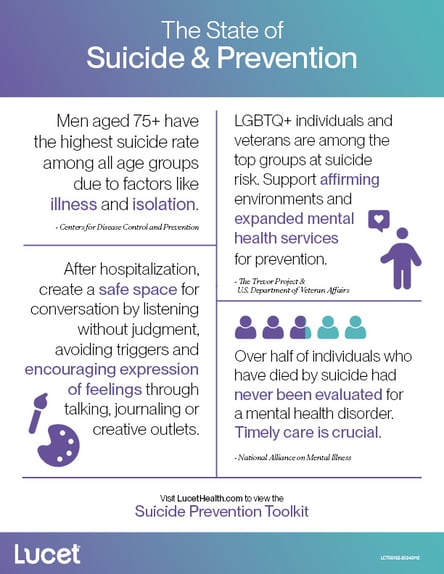 The State of Suicide & Prevention | Infographic