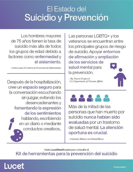 El Estado del Suicidio y Prevención | Infografía