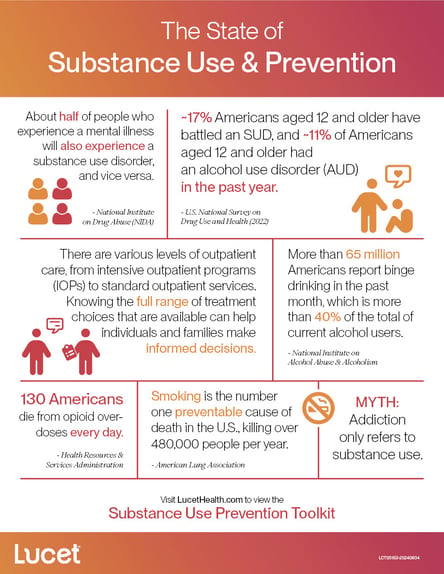 The State of Substance Use & Prevention | Infographic