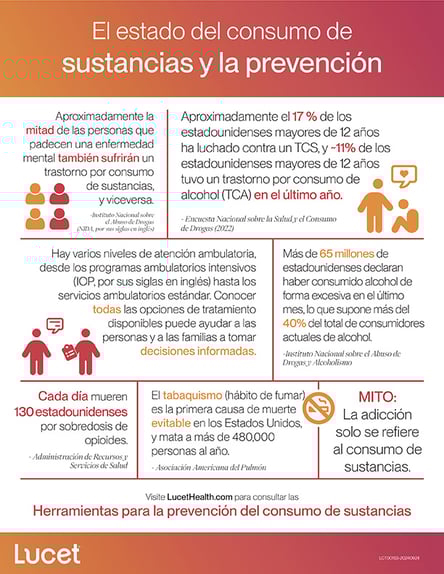 El estado del consumo de sustancias y la prevención | Infografía