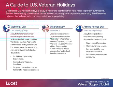 A Guide to U.S. Military Holidays | Infographic