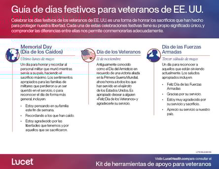 Guía de días festivos para veteranos de EE. UU. | Infografía