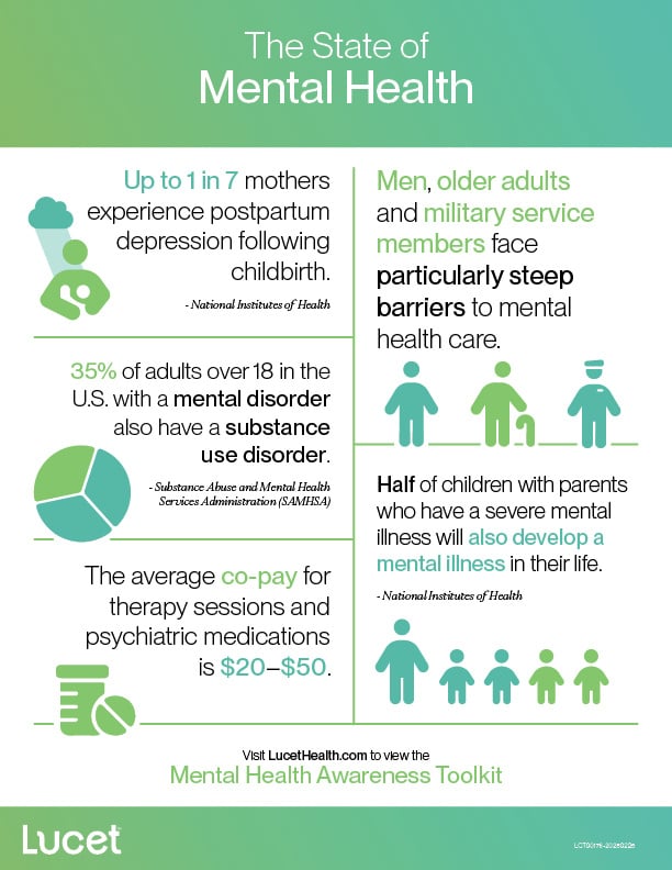 Infographic-Mental-Health-Month