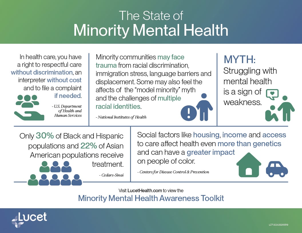 Infographic-Minority-MHM