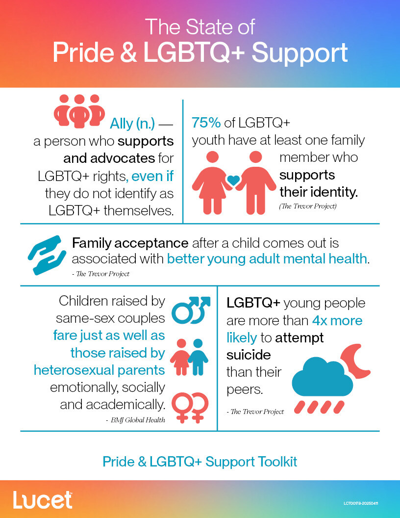 Infographic-Pride-and-LGBTQ+