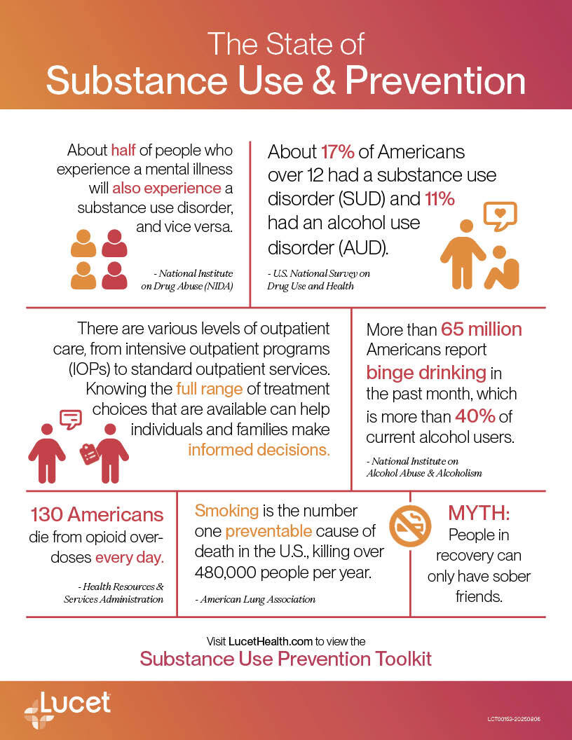 Infographic