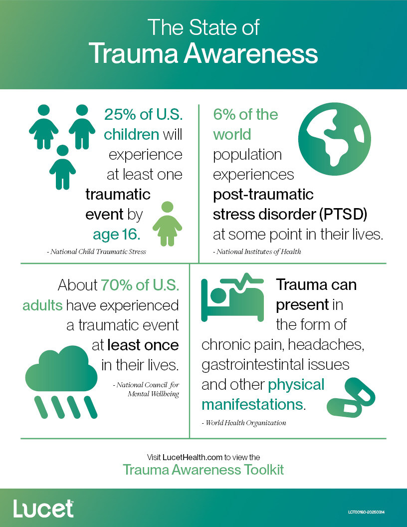 Infographic-Trauma-Awareness