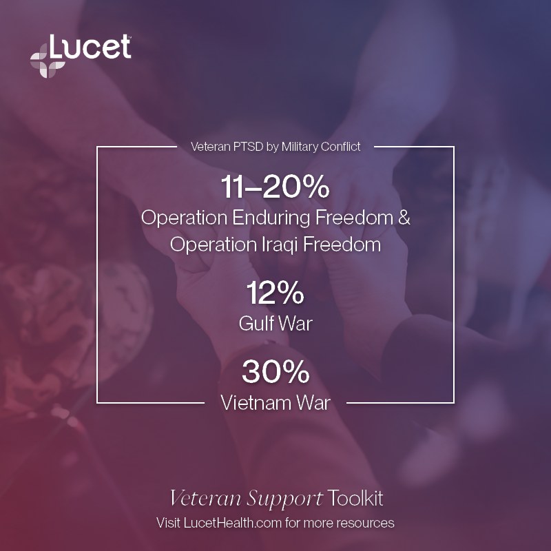 Social-Veteran-Veteran-stress