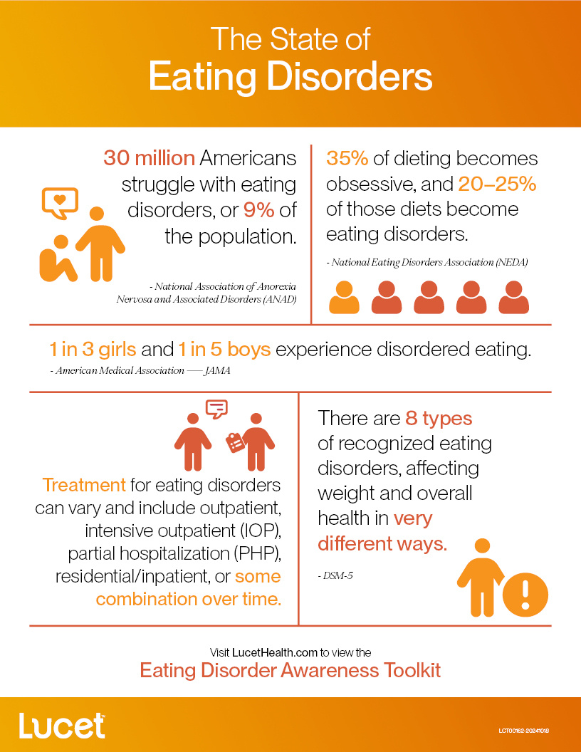 Infographic-The-State-of-Eating-Disorders