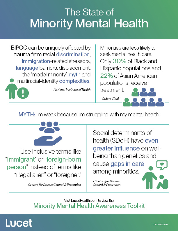 Infographic-Minority-MHM