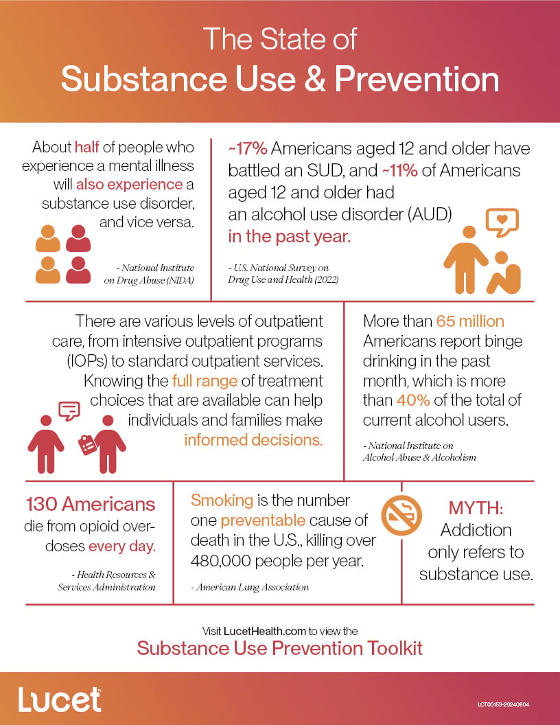 Infographic-Substance-use-prevention