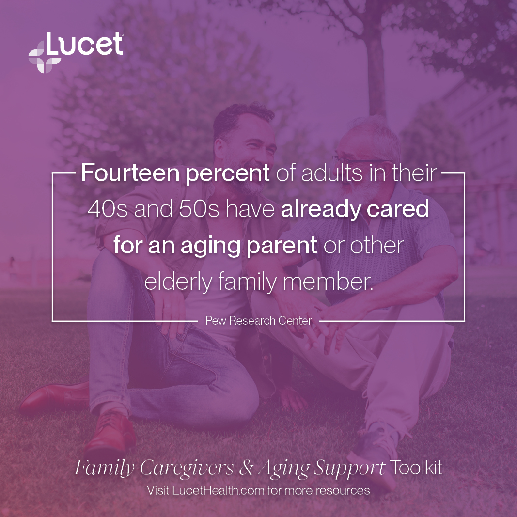 Social-FCSA-14-percent-already-cared Social-FCSA-14-percent-already-cared