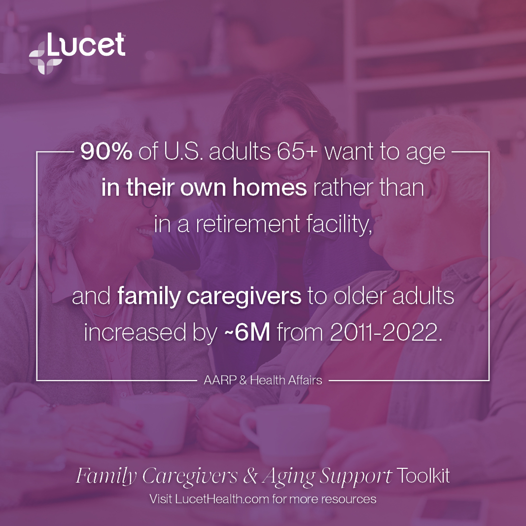 Social-FCSA-age-in-home-caregivers-6m Social-FCSA-age-in-home-caregivers-6m