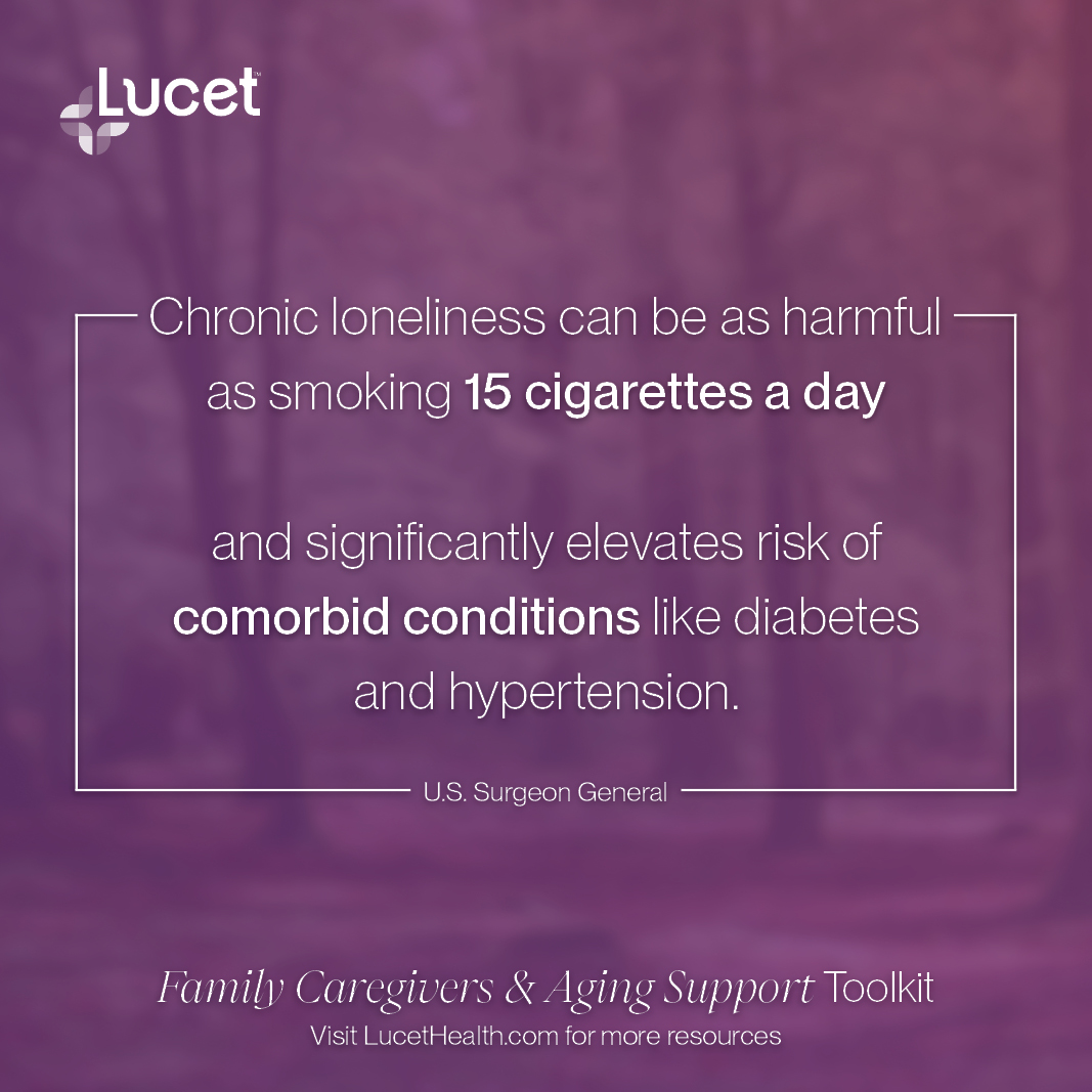 Social-FCSA-chronic-lonliness-comorbid Social-FCSA-chronic-lonliness-comorbid